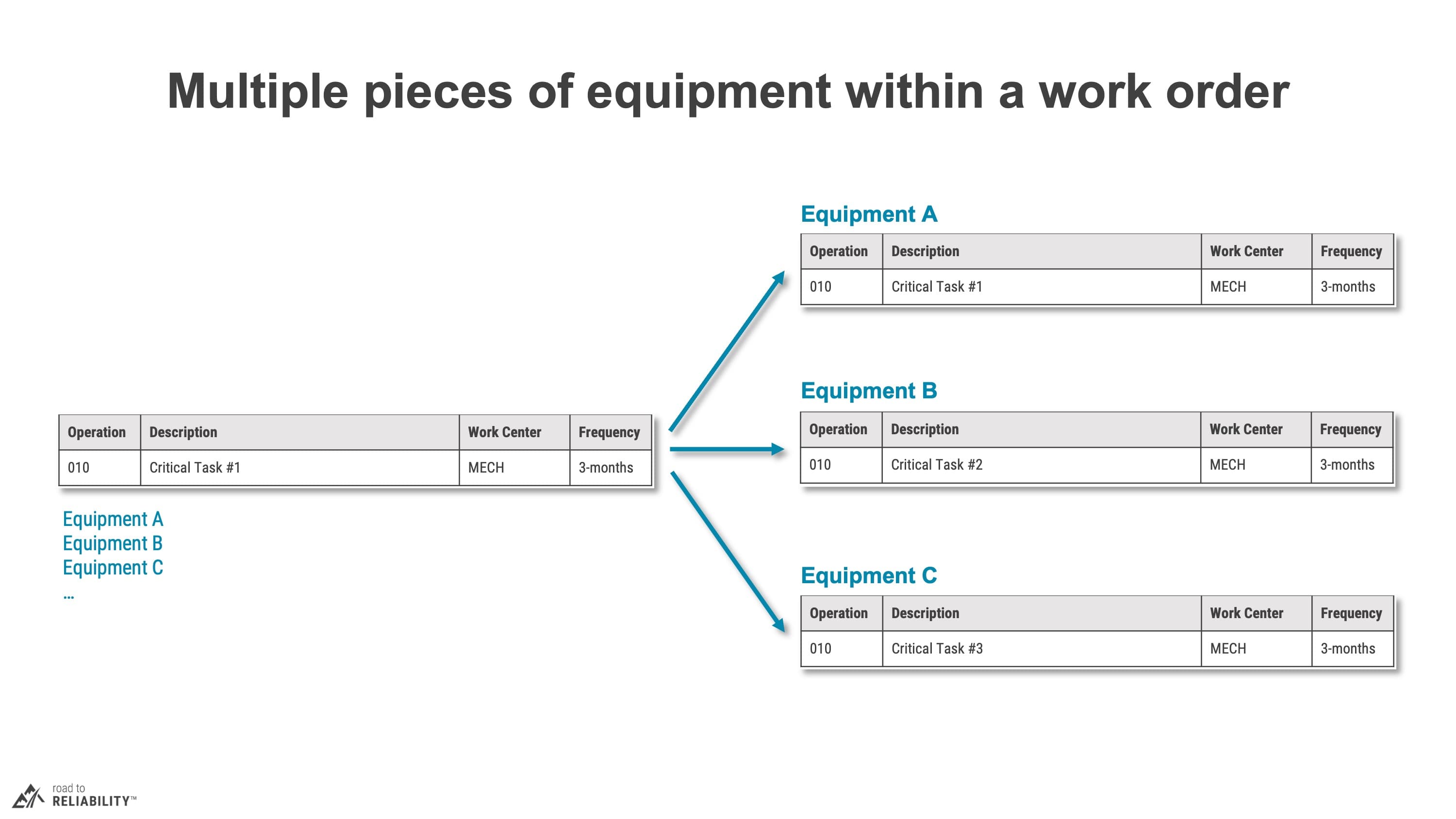 Building your PM program in your CMMS