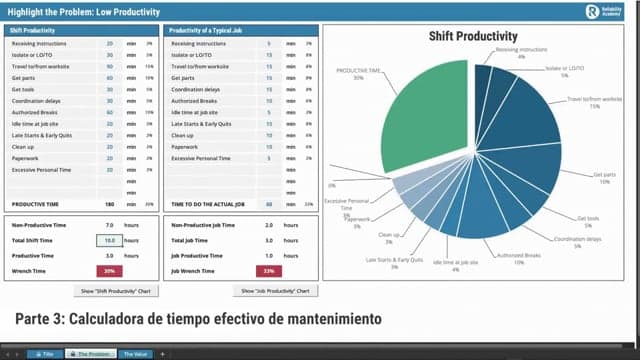 Calculadora del tiempo efectivo de mantenimiento