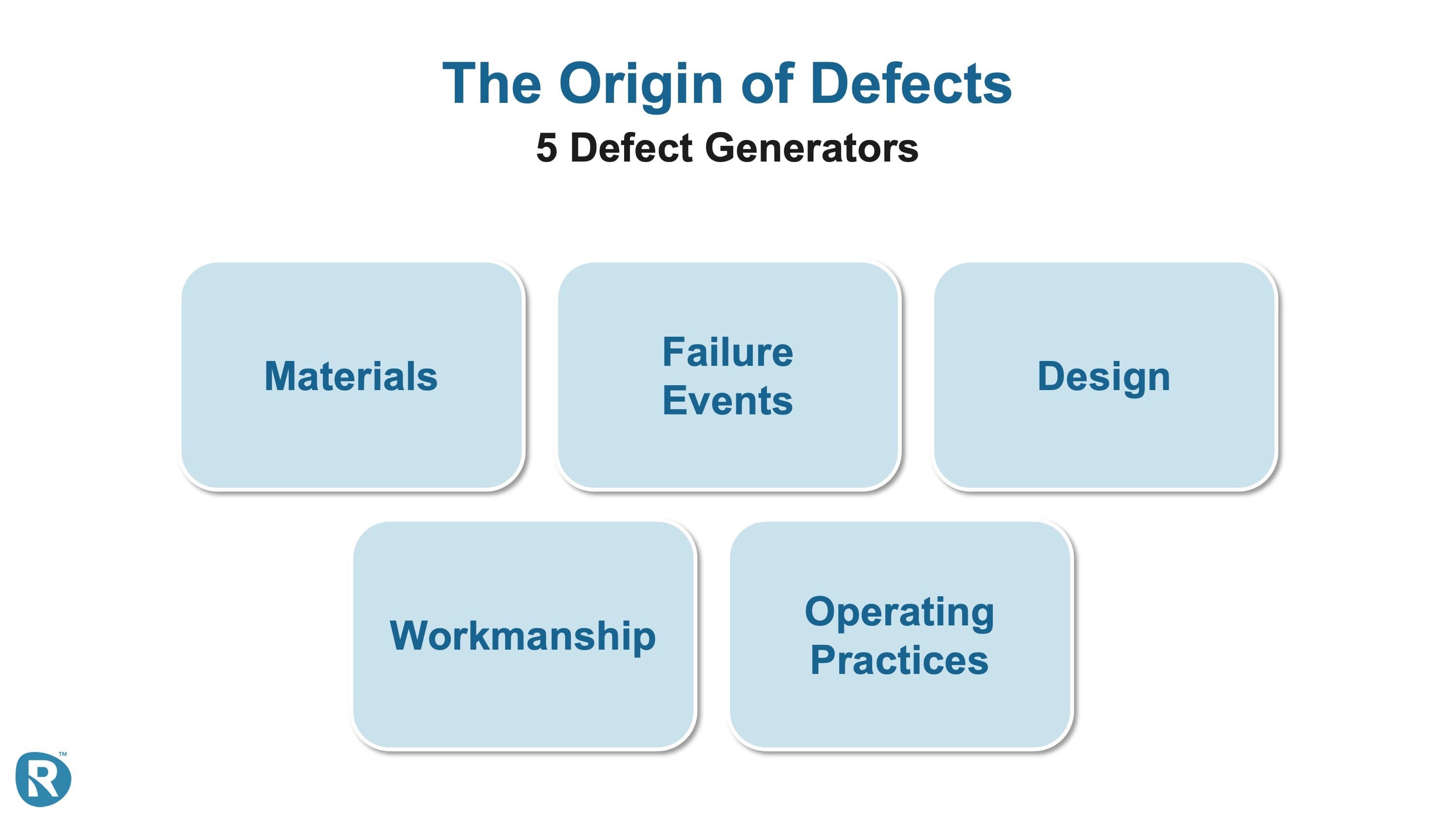 Human error and the conditions behind it