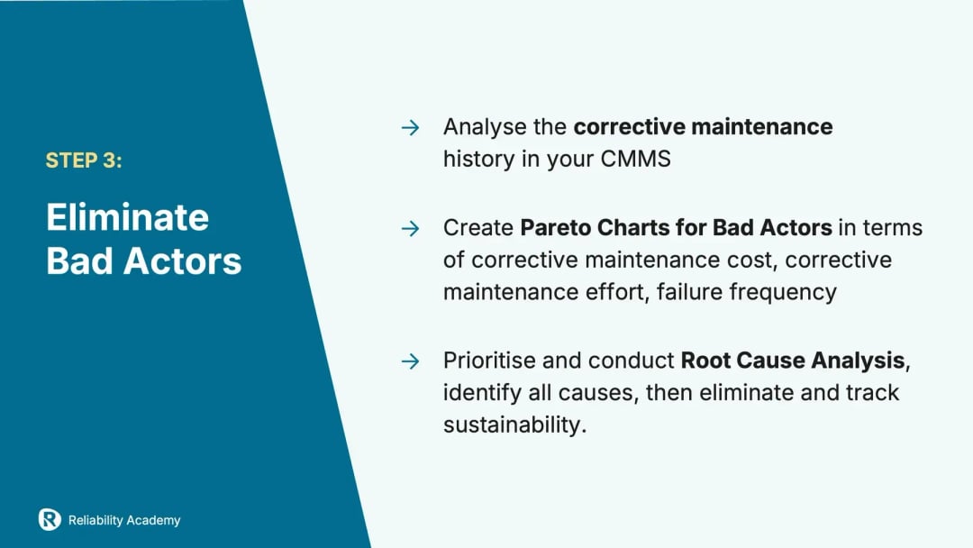 Step 3 to reduce maintenance costs: eliminate bad actors by analysing corrective maintenance history, creating Pareto charts, and conducting root cause analysis – taught by Reliability Academy.