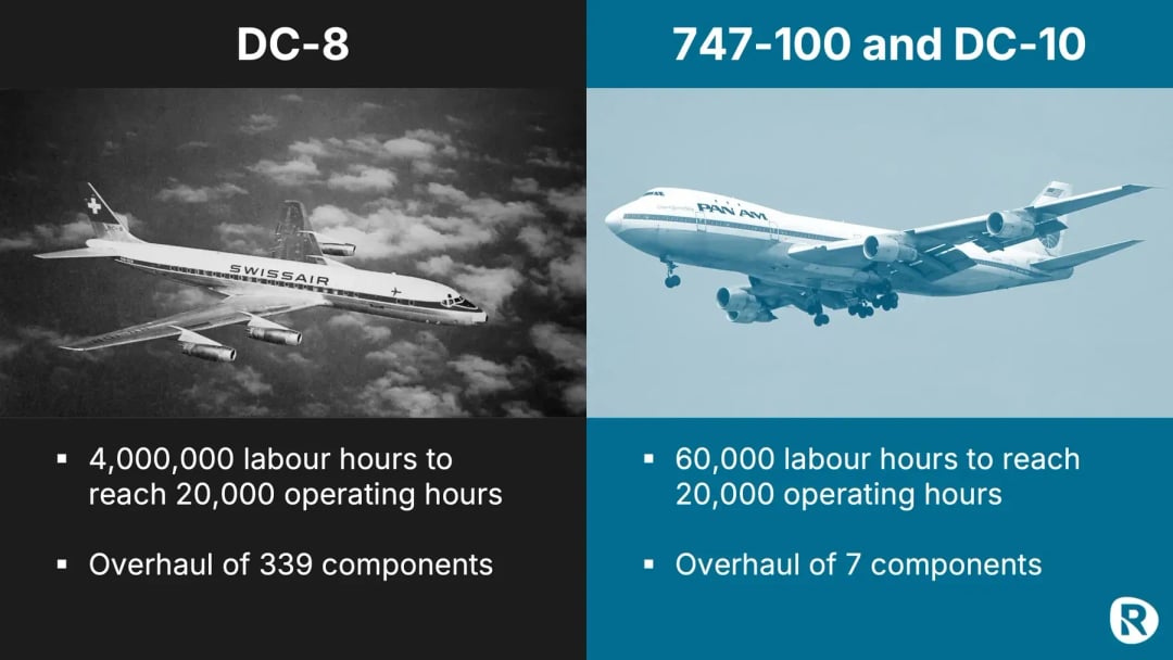 RCM results for DC10 and Boeing 747
