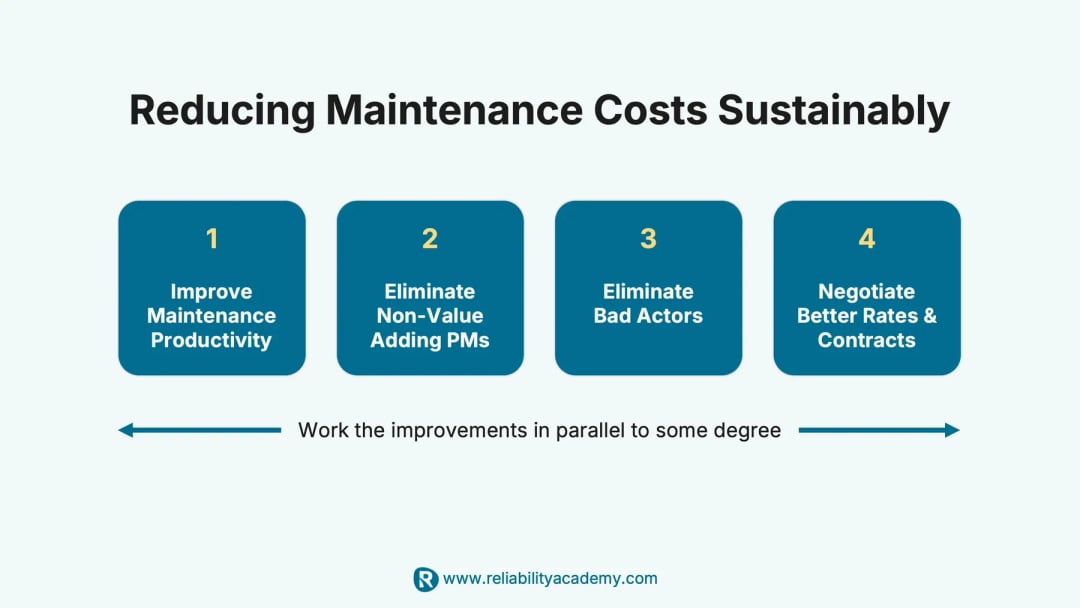 Maintenance team conducting equipment inspection at an industrial plant – representing proactive strategies to reduce maintenance costs on reliabilityacademy.com.