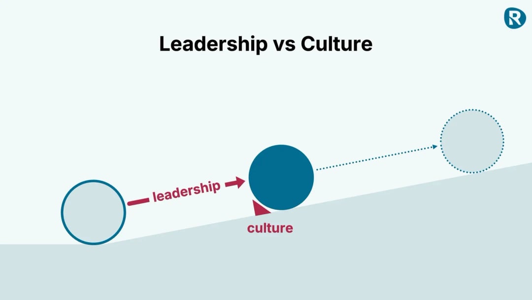 Illustration comparing leadership vs culture in maintenance environments. A circle labelled 