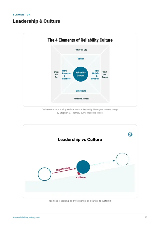 The four elements of reliability culture, and leadership versus culture