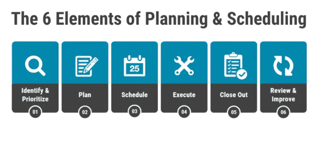 The 6 elements of planning and scheduling