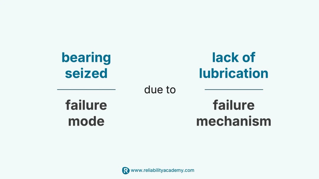 Example of a failure mode and failure mechanism: bearing seized due to lack of lubrication
