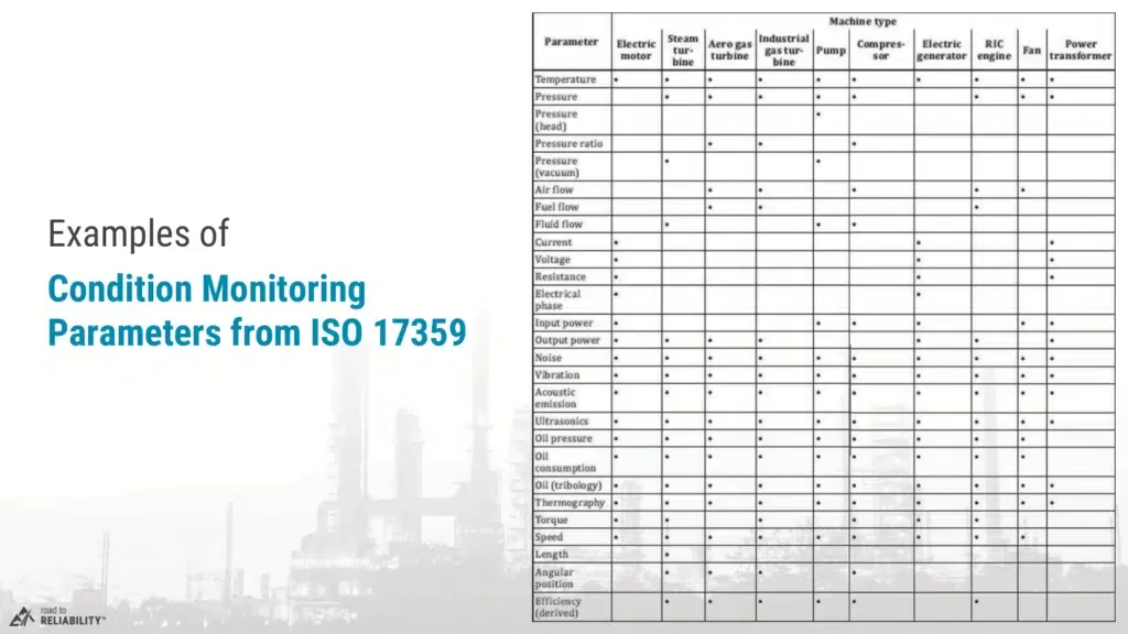 monitoring parameters