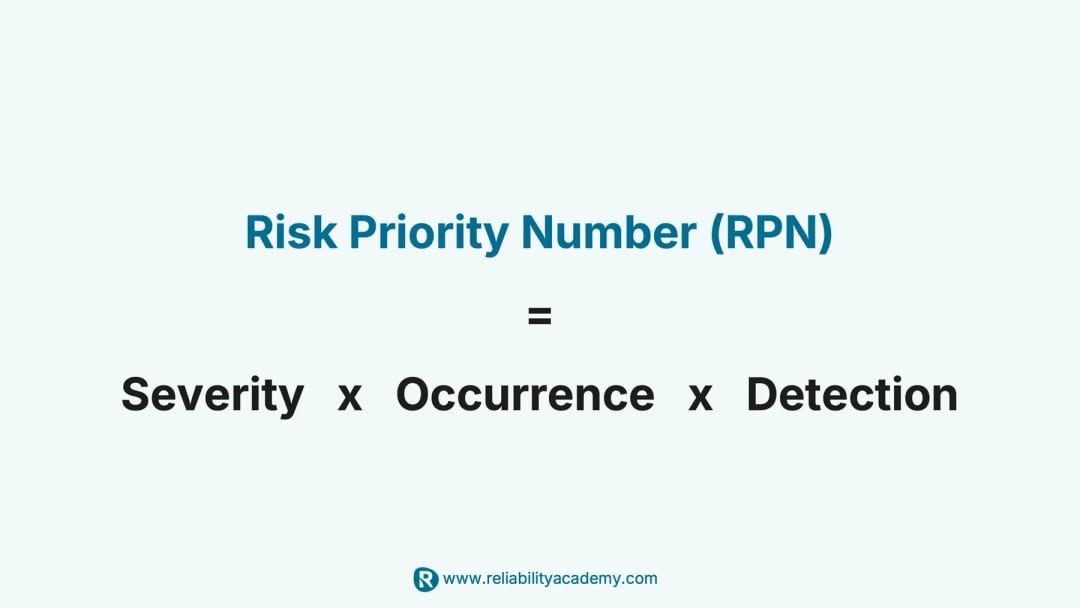 Risk Priority Number formula: Severity multiplied by Occurrence and Detection in FMEA analysis