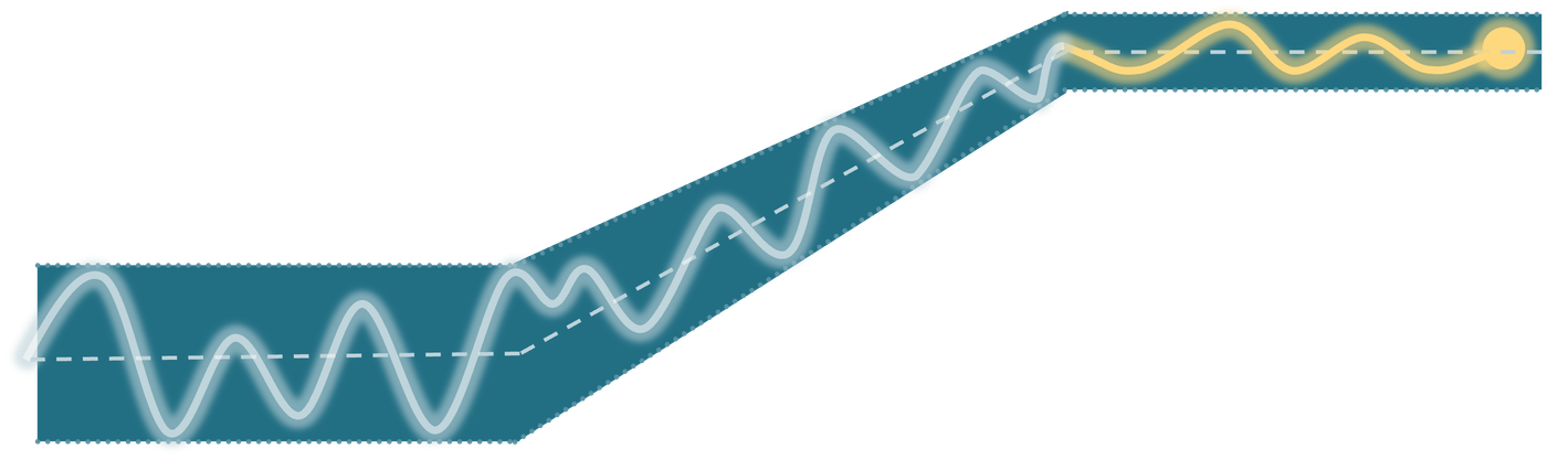 Transition to reliable operations