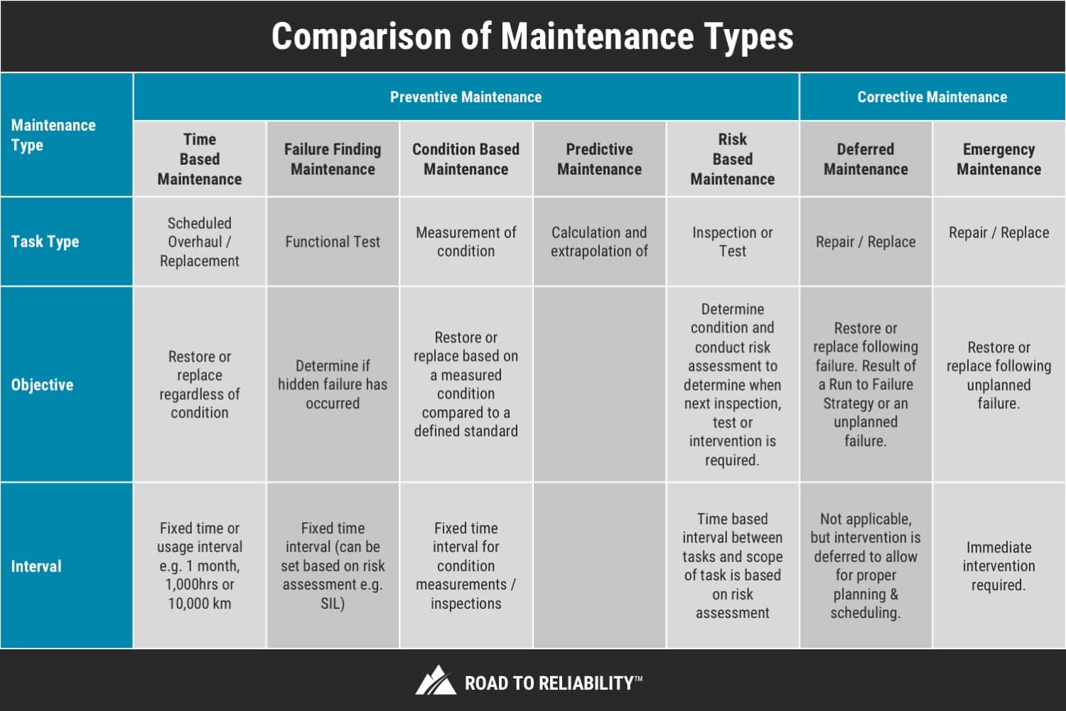 Types of planning. Types of Maintenance. Corrective Maintenance. Comparison. Comparisons предложения.
