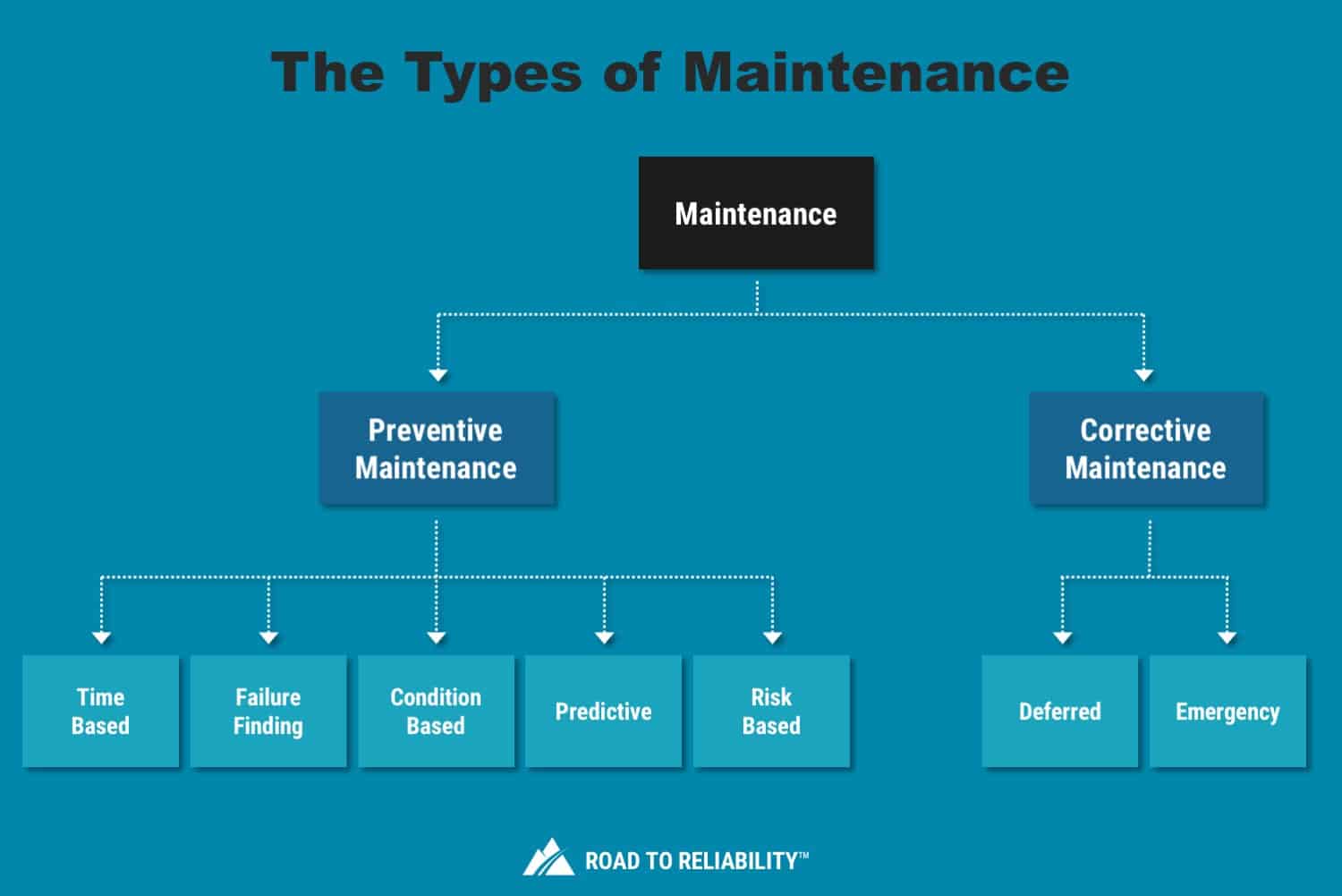 Image types. Types of Maintenance. Preventive and Corrective Maintenance. What is preventive Maintenance. Maintenance planning Types.