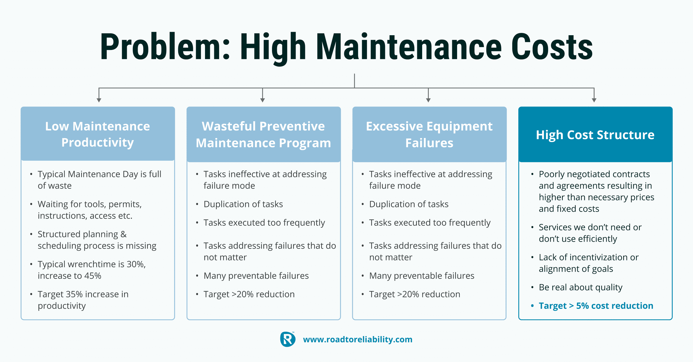 How To Reduce Church Maintenance Costs