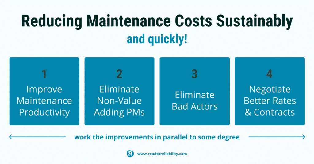 How To Reduce Church Maintenance Costs