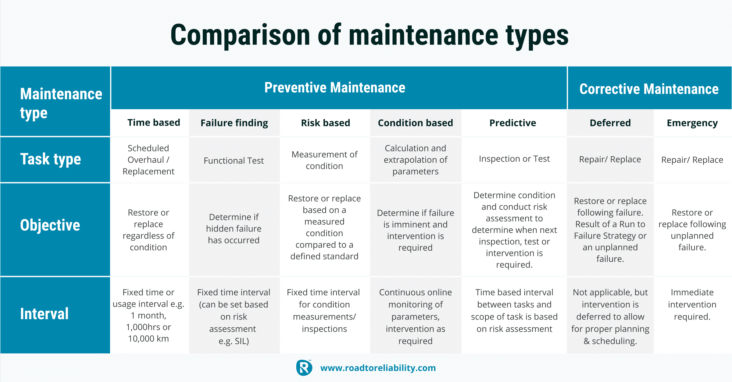 The 9 Types Of Maintenance How To Choose The Right Strategy