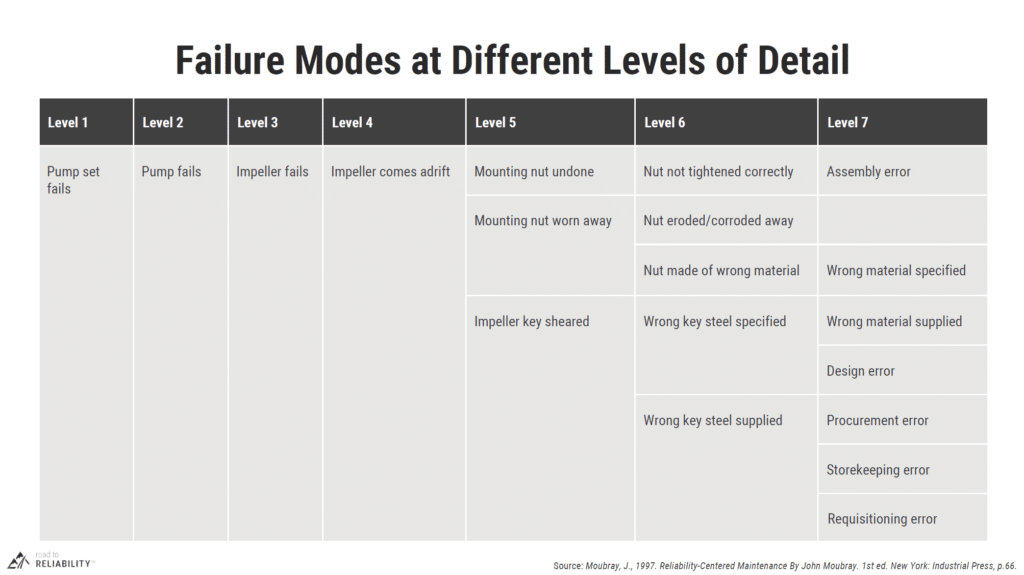 Understanding Failure Mode & Failure Mechanism (2024)