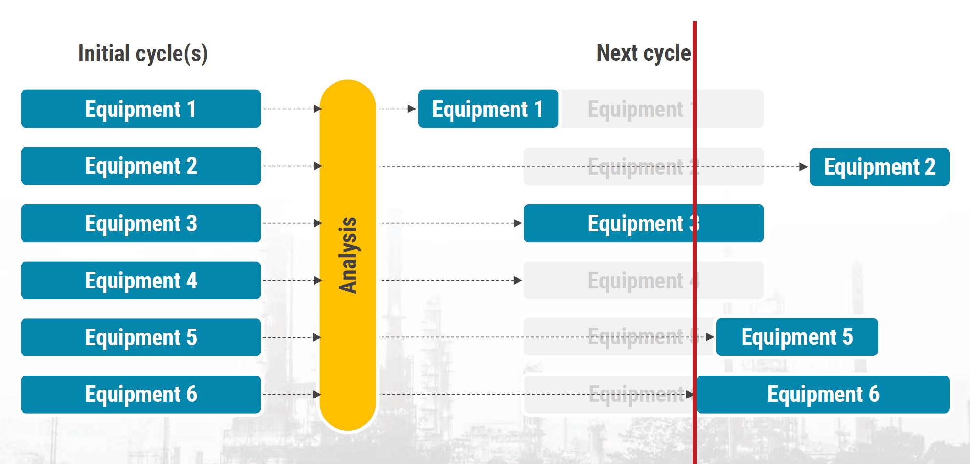 What is Risk-Based Maintenance (RbM)? | Reliability Academy