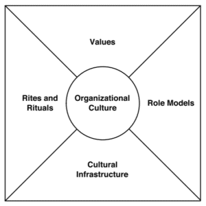 The Reliability Culture Ladder - a practical tool to assess culture