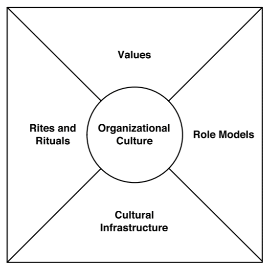 The Reliability Culture Ladder - a practical tool to assess culture