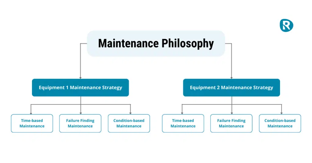 maintenance strategies